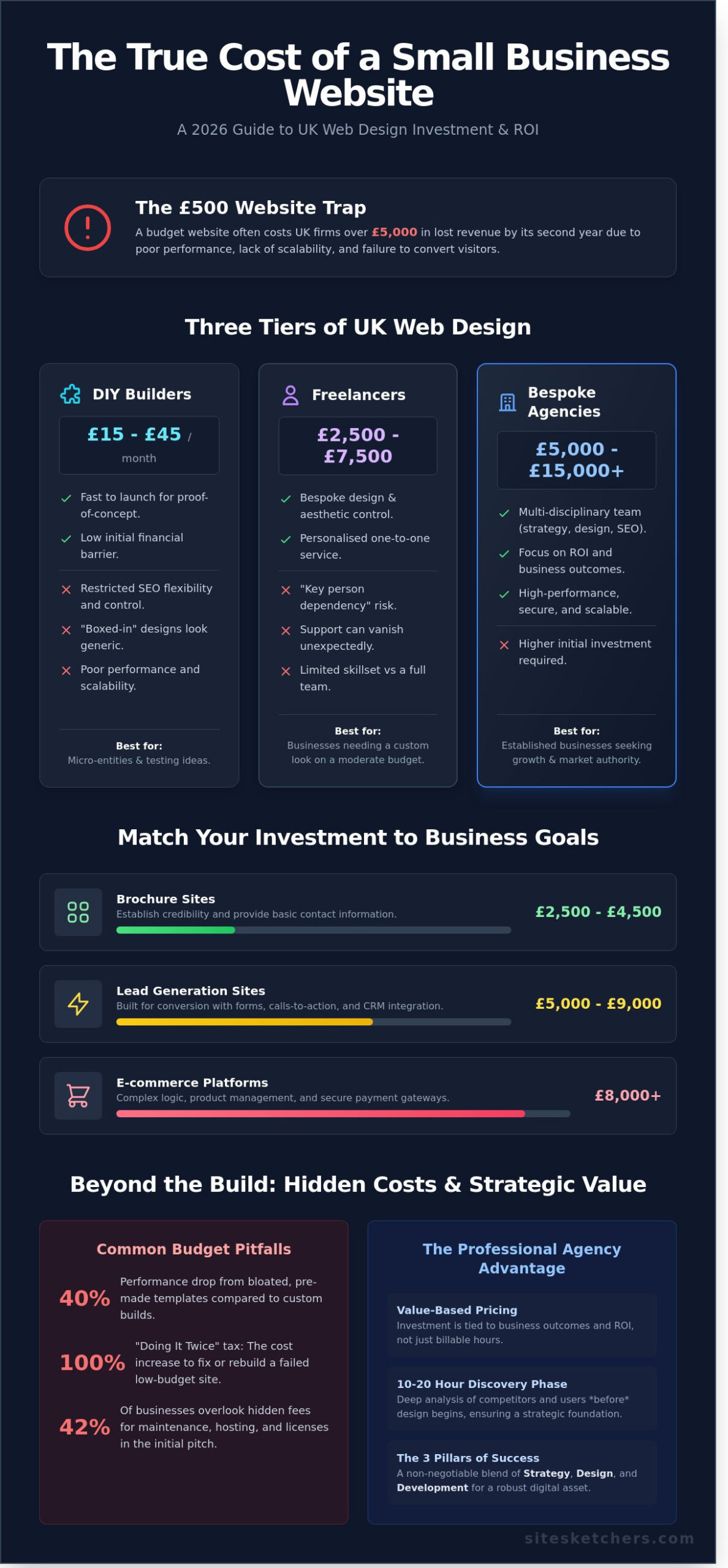 Small Business Website Costs UK: The 2026 Pricing Guide