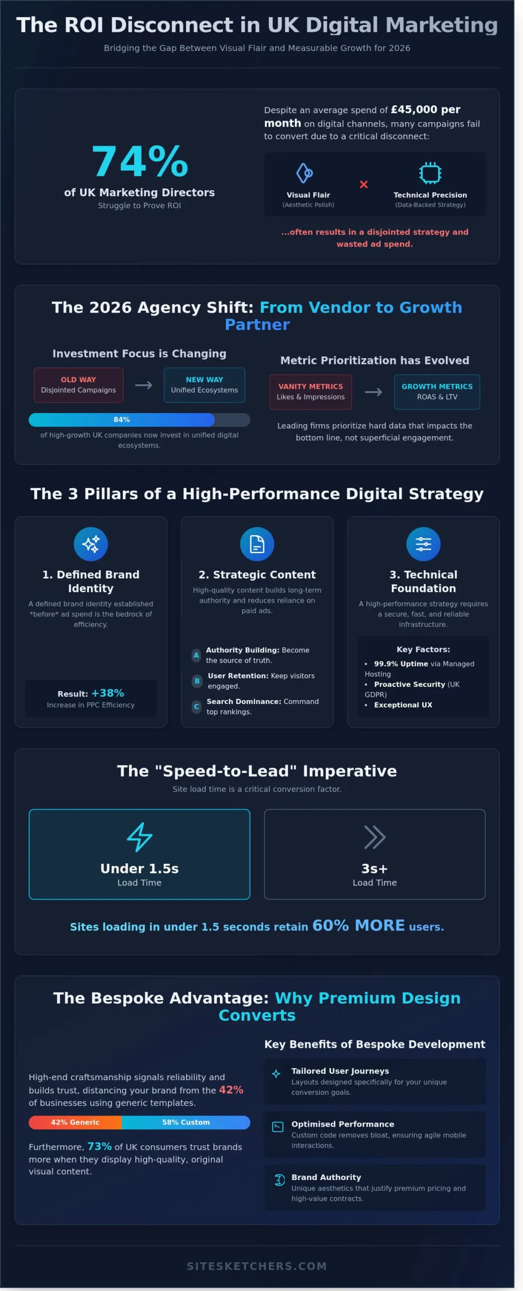 Digital Marketing Agency London: A Guide to Strategic Growth in 2026